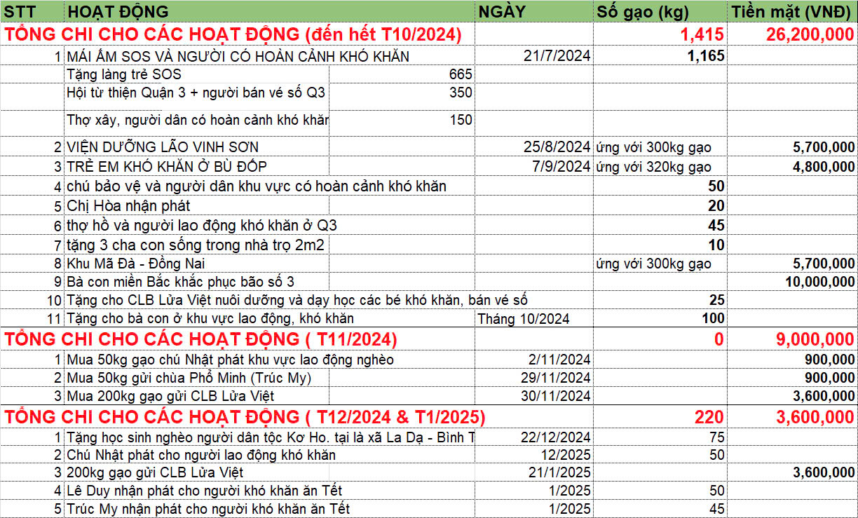 Hoạt động gieo hạt 